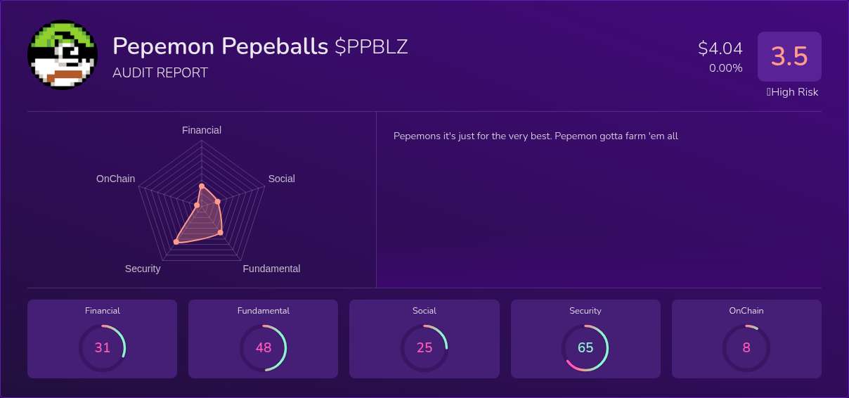Kryll³ | $PPBLZ (Pepemon Pepeballs) X-Ray Score – Trusted Token Audit ...