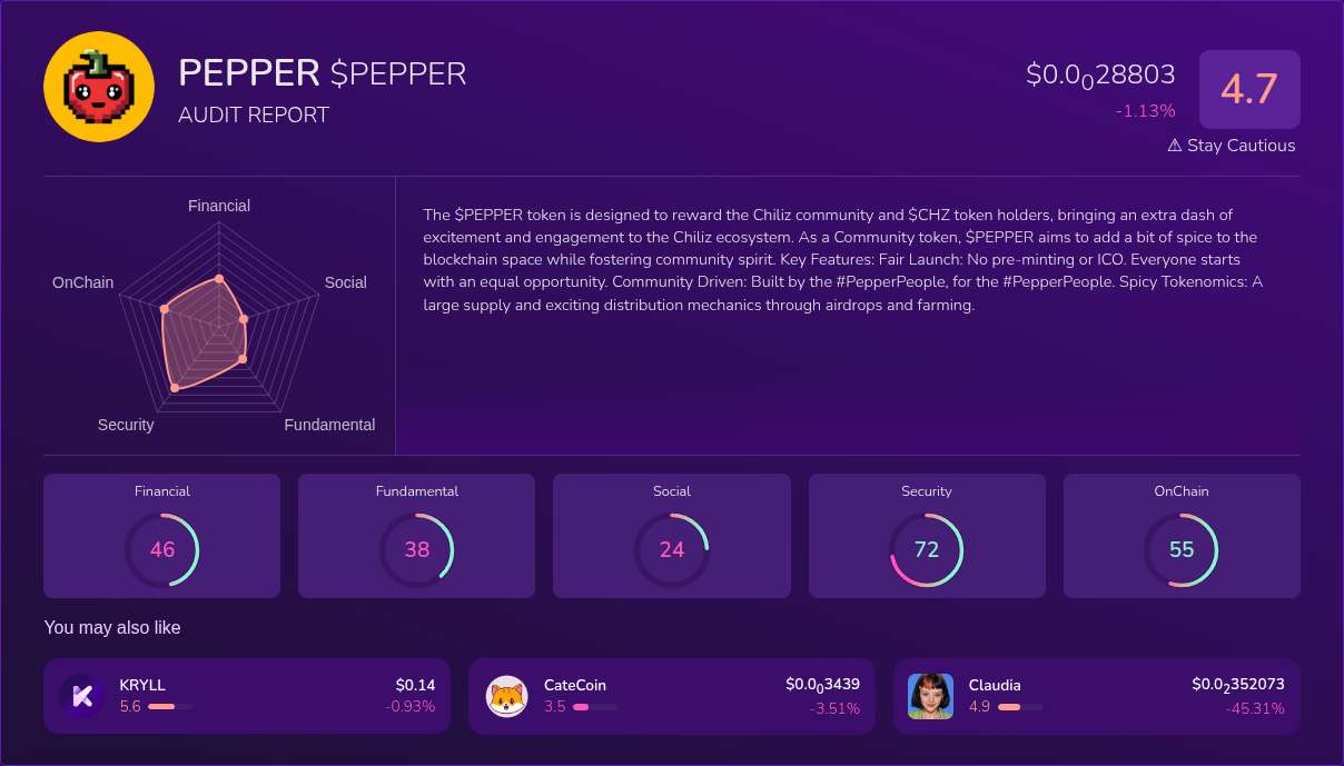 Kryll³ | $PEPPER (PEPPER) X-Ray Score – Trusted Token Audit, On-Chain ...