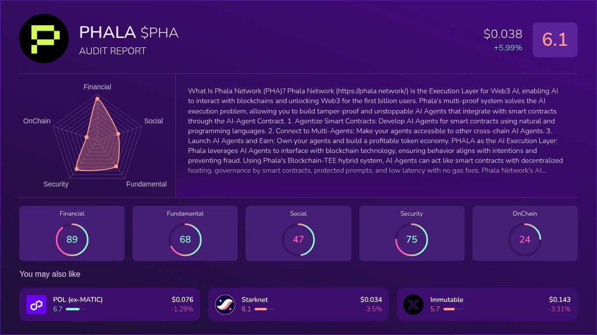 Kryll³ | $PHA (PHALA) X-Ray Score – Trusted Token Audit, On-Chain DYOR ...