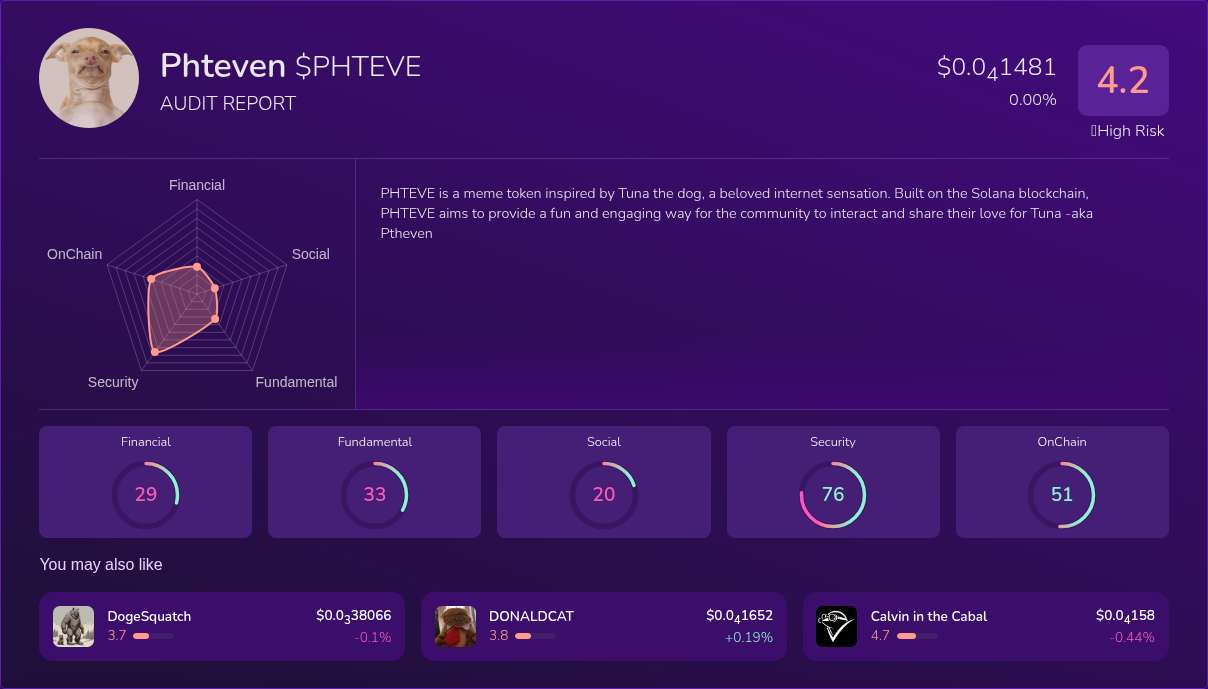 Kryll³ | $PHTEVE (Phteven) X-Ray Score – Trusted Token Audit, On-Chain DYOR  \u0026 Financial Insights, image size:1208x689