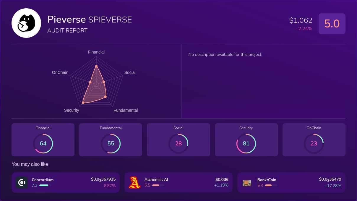 Kryll³ | $PIEVERSE (Pieverse) X-Ray Score – Trusted Token Audit, On ...
