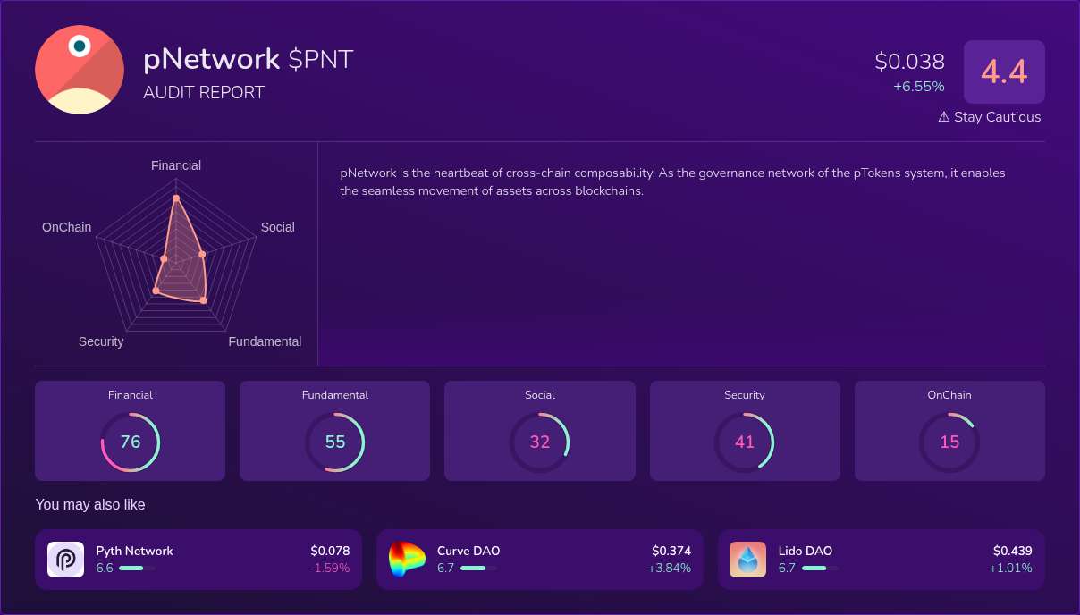 Kryll³ | $PNT (pNetwork) X-Ray Score – Trusted Token Audit, On-Chain ...