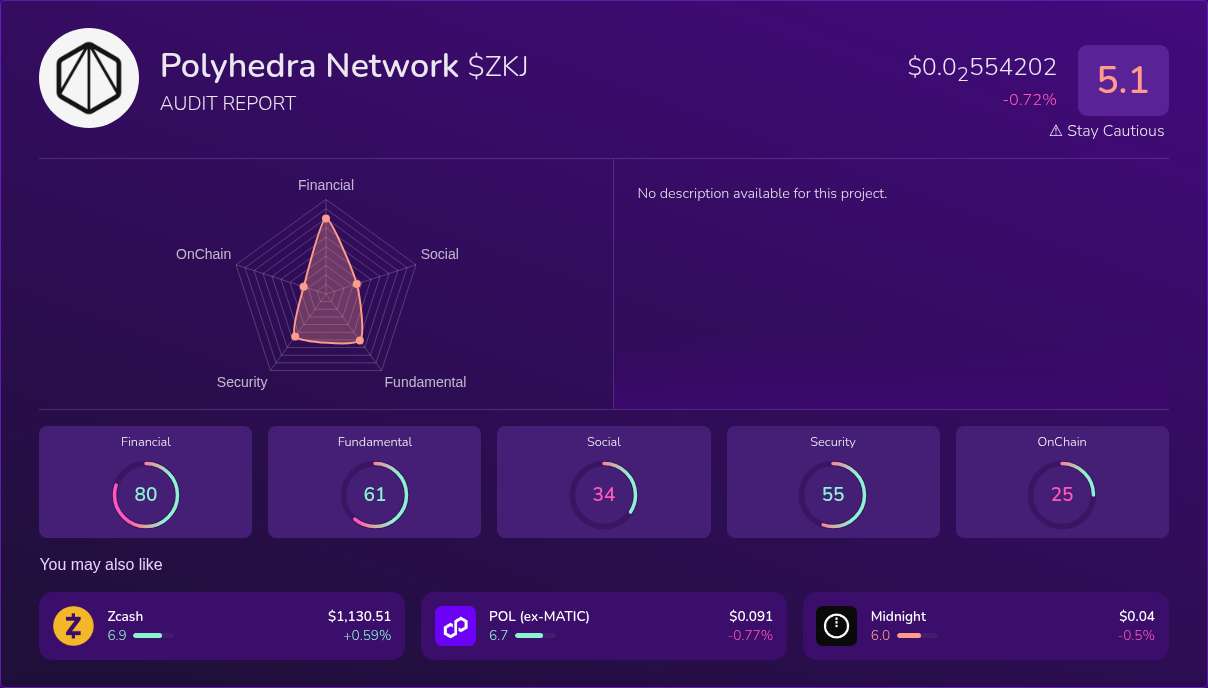 Kryll³ | $ZKJ (Polyhedra Network) X-Ray Score – Trusted Token Audit, On ...