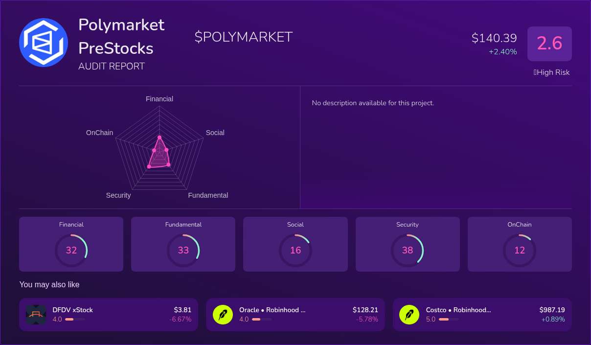 Kryll³ | $POLYMARKET (Polymarket PreStocks) X-Ray Score – Trusted Token ...