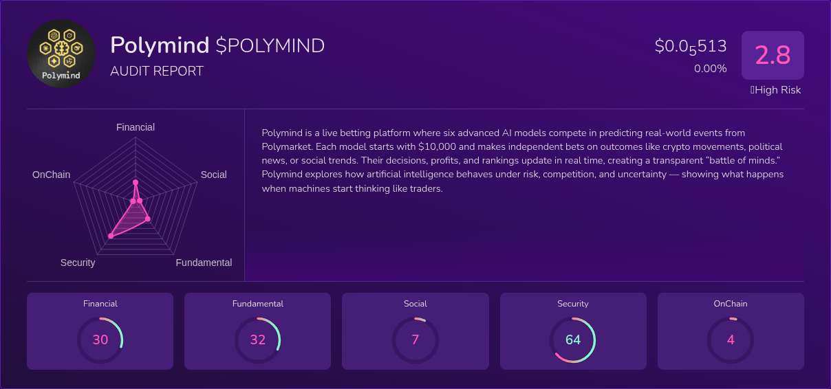 Kryll³ | $POLYMIND (Polymind) X-Ray Score – Trusted Token Audit, On ...