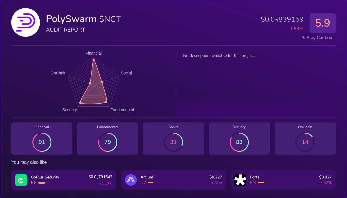 Kryll³ | $NCT (PolySwarm) X-Ray Score – Trusted Token Audit, On-Chain ...