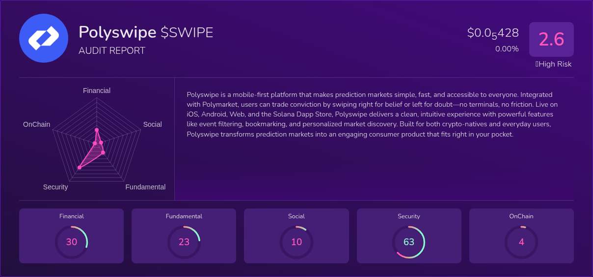 Kryll³ | $SWIPE (Polyswipe) X-Ray Score – Trusted Token Audit, On-Chain ...