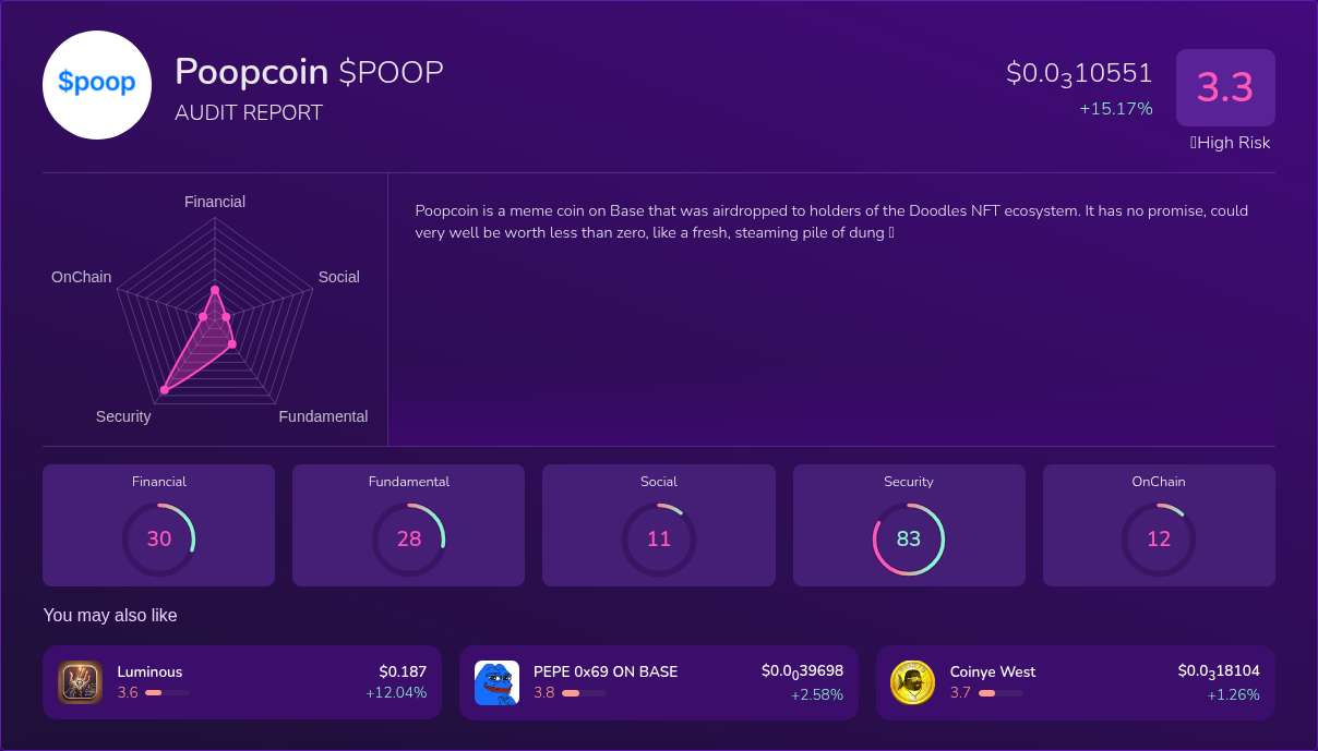 Kryll³ | $POOP (Poopcoin) X-Ray Score – Trusted Token Audit, On-Chain ...