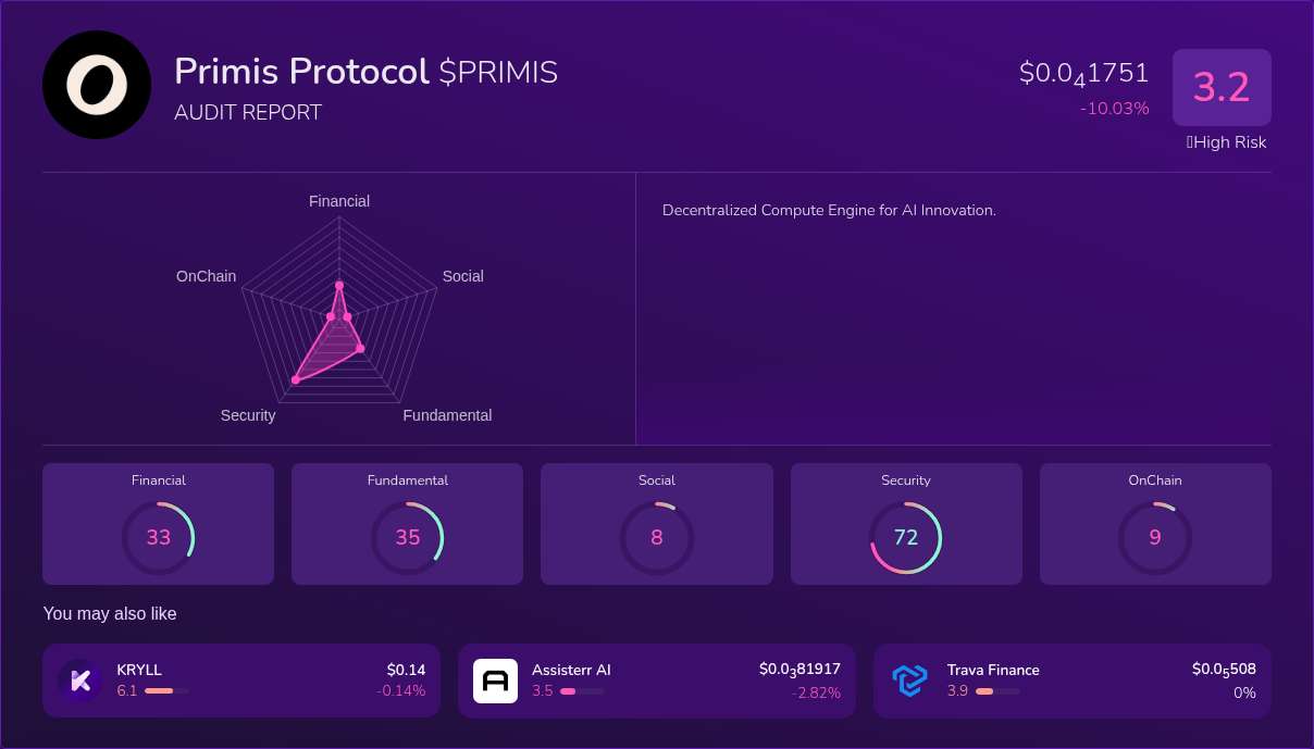 Kryll³ | $PRIMIS (Primis Protocol) X-Ray Score – Trusted Token Audit ...