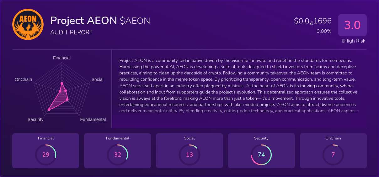 Kryll³ | $AEON (Project AEON) X-Ray Score – Trusted Token Audit, On ...