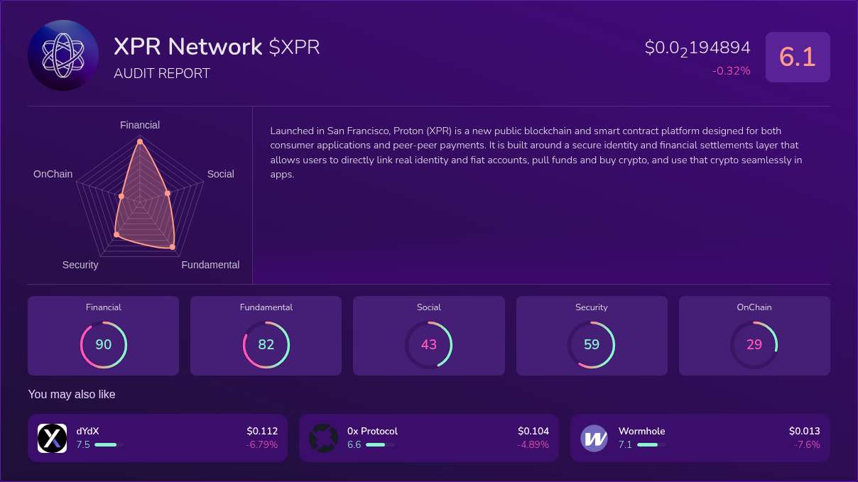 Kryll³ | $XPR (XPR Network) X-Ray Score – Trusted Token Audit, On-Chain ...
