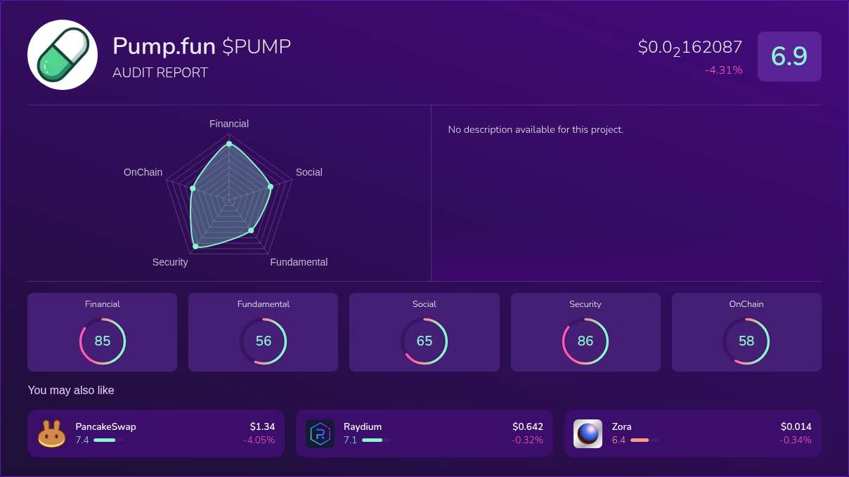 Kryll³ | $PUMP (Pump.fun) X-Ray Score – Trusted Token Audit, On-Chain DYOR  & Financial Insights