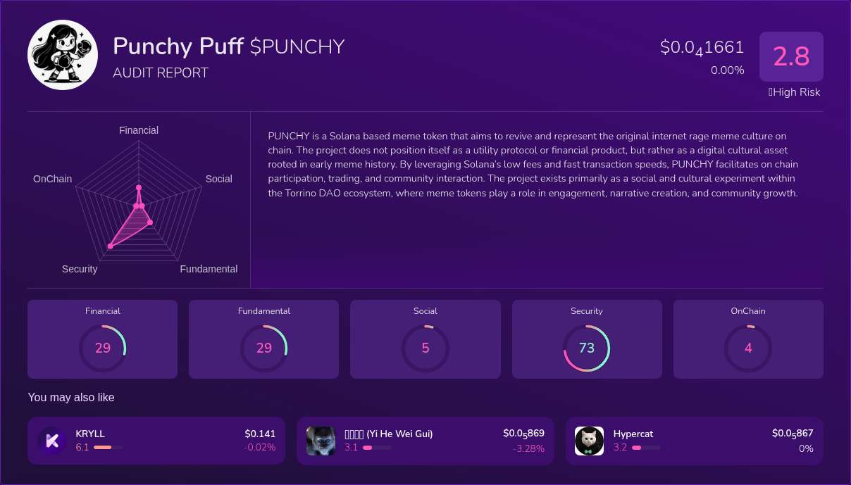 Kryll³ | $PUNCHY (Punchy Puff) X-Ray Score – Trusted Token Audit, On ...
