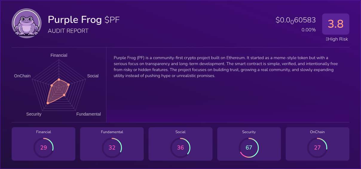 Kryll³ | $PF (Purple Frog) X-Ray Score – Trusted Token Audit, On-Chain ...
