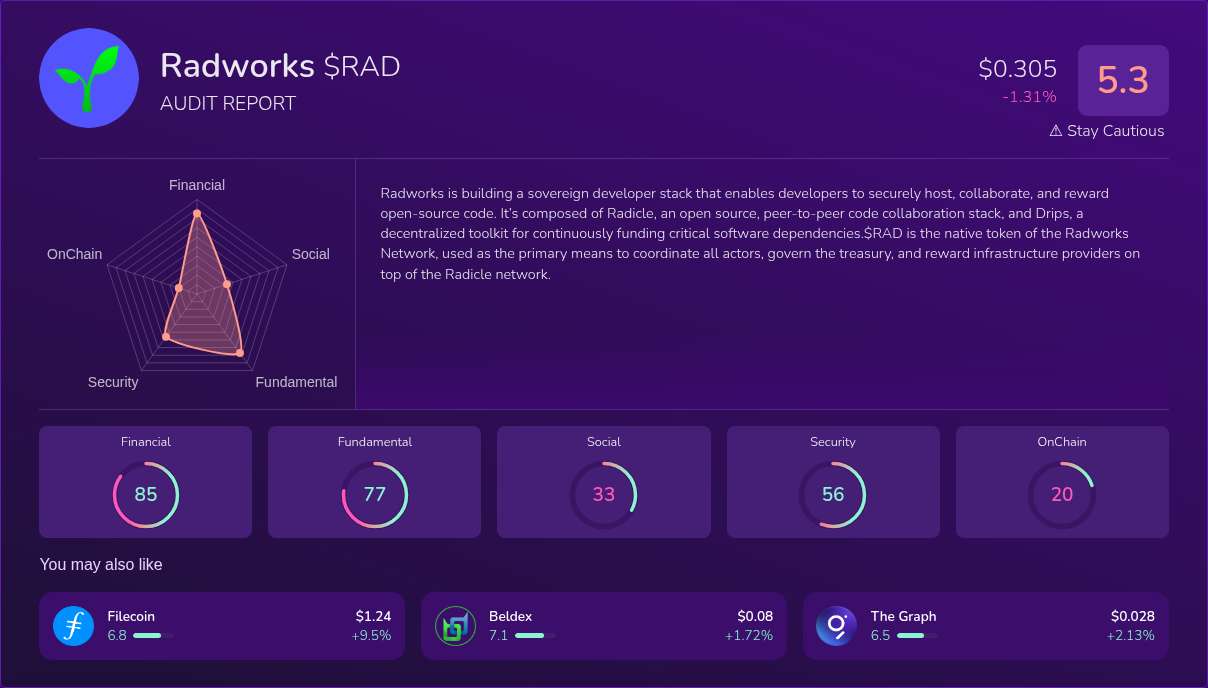 Kryll³ | $RAD (Radworks) X-Ray Score – Trusted Token Audit, On-Chain ...