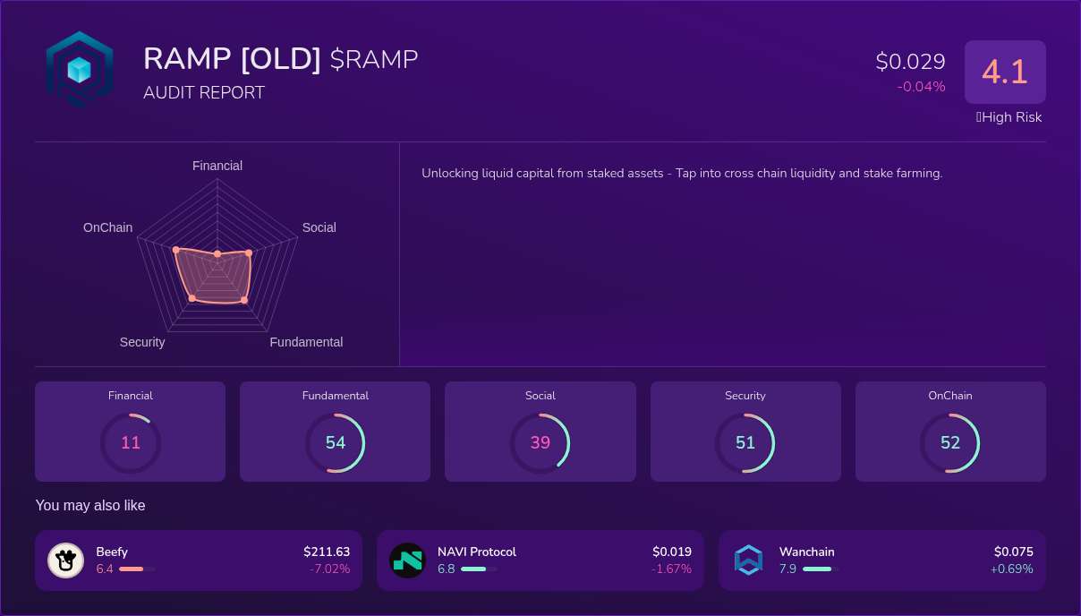 Kryll³ | $RAMP (RAMP [OLD]) X-Ray Score – Trusted Token Audit, On-Chain ...