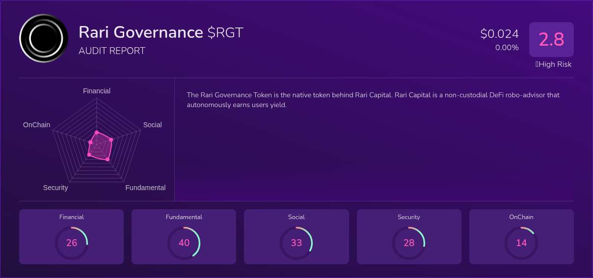 Kryll³ | $RGT (Rari Governance) X-Ray Score – Trusted Token Audit, On ...
