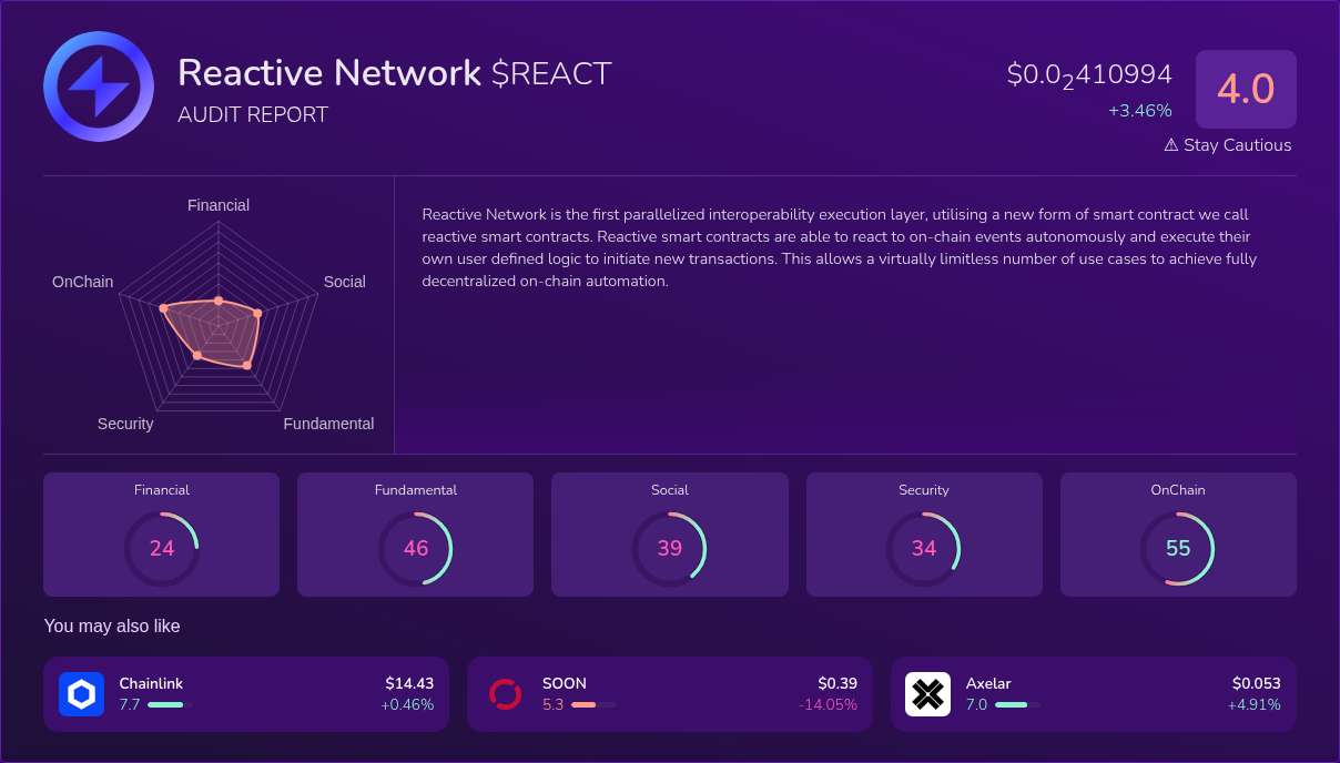 Kryll³ | $REACT (Reactive Network) X-Ray Score – Trusted Token Audit ...