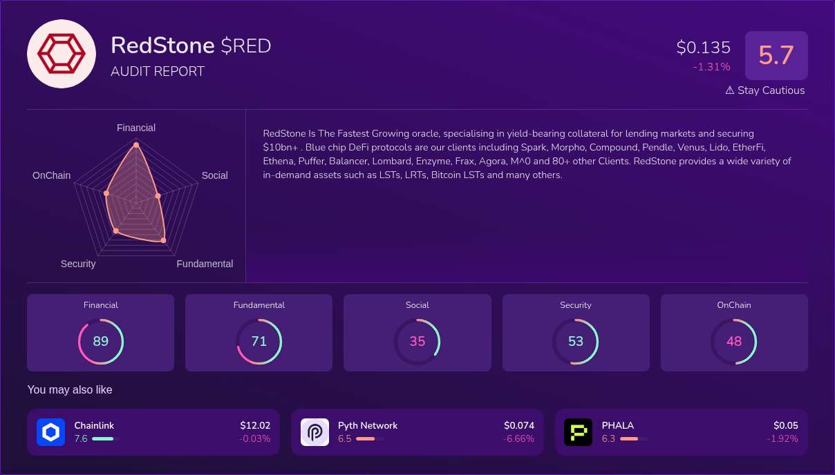 Kryll³ | $RED (RedStone) X-Ray Score – Trusted Token Audit, On-Chain ...