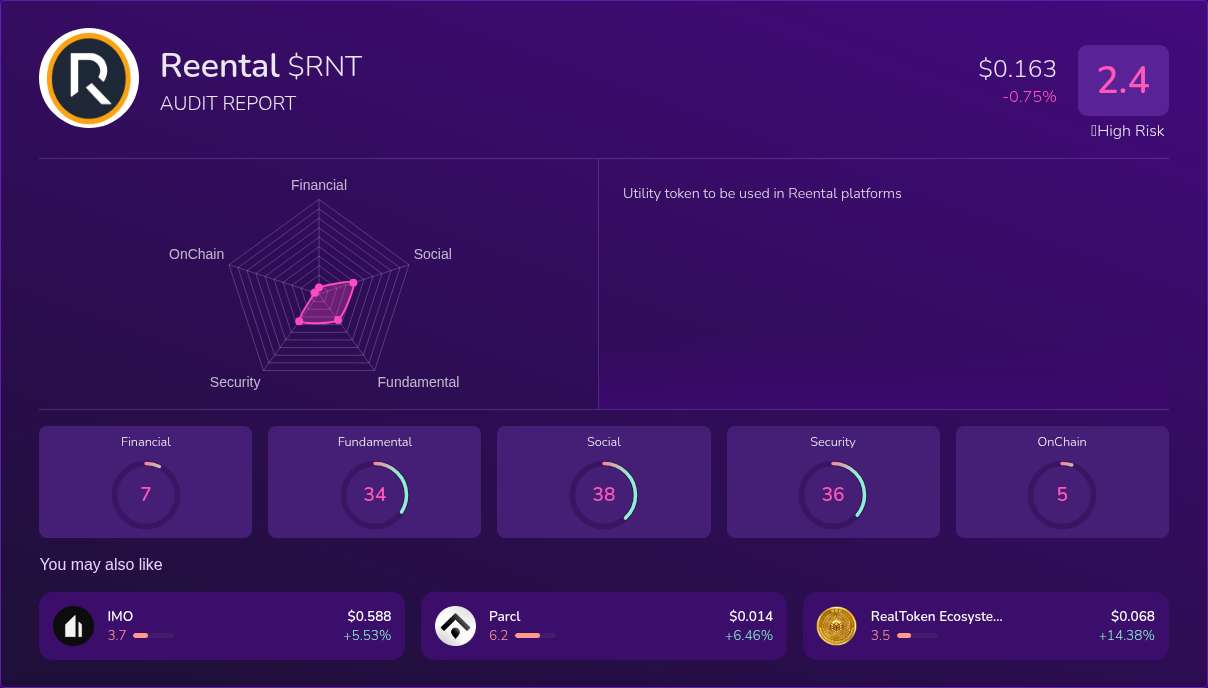 Kryll³ | $RNT (Reental) X-Ray Score – Trusted Token Audit, On-Chain ...
