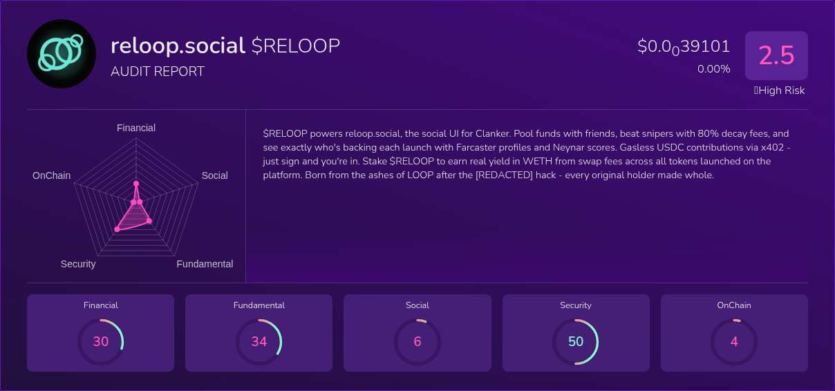 Kryll³ | $RELOOP (reloop.social) X-Ray Score – Trusted Token Audit, On ...