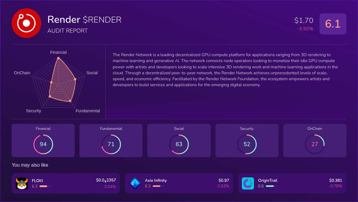 Kryll³ | $RENDER (Render) X-Ray Score – Trusted Token Audit, On-Chain ...