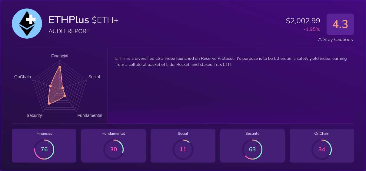 Kryll³ | $ETH+ (ETHPlus) X-Ray Score – Trusted Token Audit, On-Chain ...