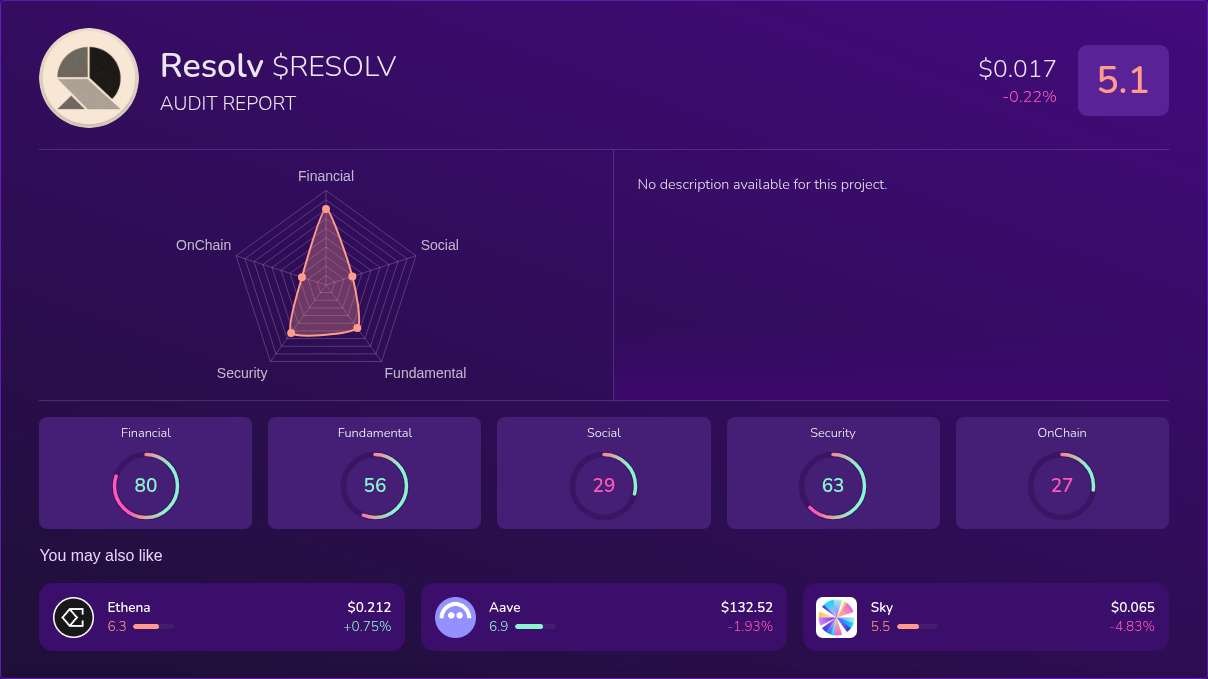 Kryll³ | $RESOLV (Resolv) X-Ray Score – Trusted Token Audit, On-Chain ...