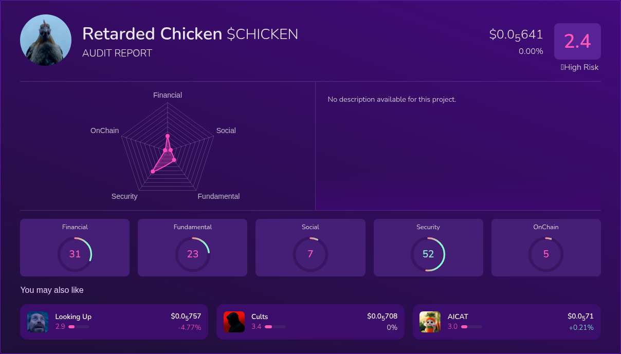 Kryll³ | $CHICKEN (Retarded Chicken) X-Ray Score – Trusted Token Audit ...