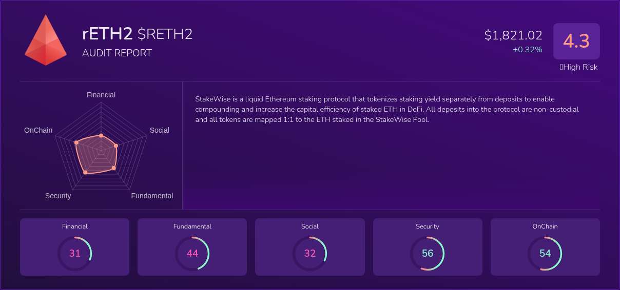 Kryll³ | $RETH2 (rETH2) X-Ray Score – Trusted Token Audit, On-Chain ...