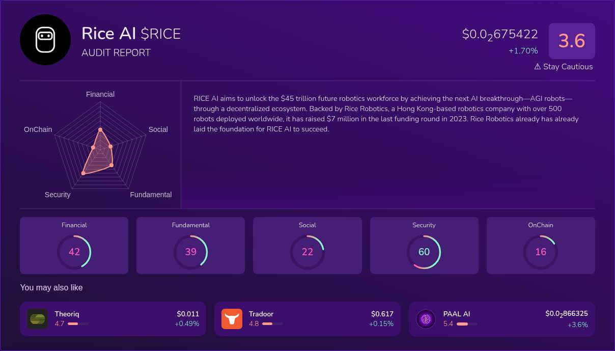 Kryll³ | $RICE (Rice AI) X-Ray Score – Trusted Token Audit, On-Chain ...