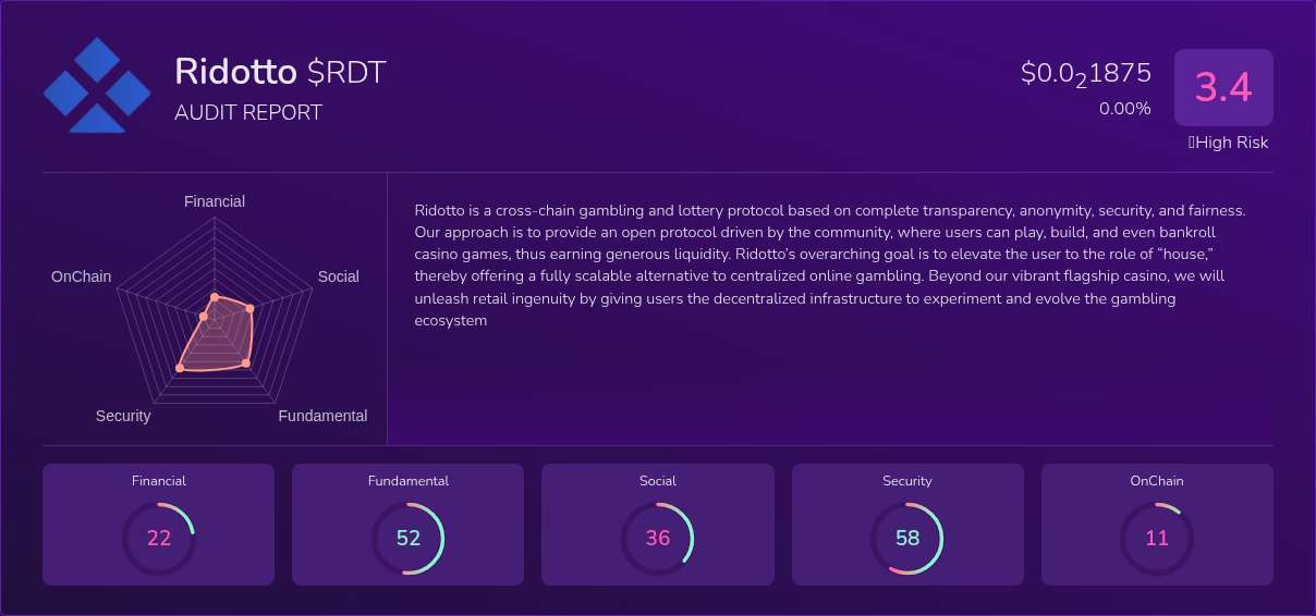 Kryll³ | $RDT (Ridotto) X-Ray Score – Trusted Token Audit, On-Chain ...