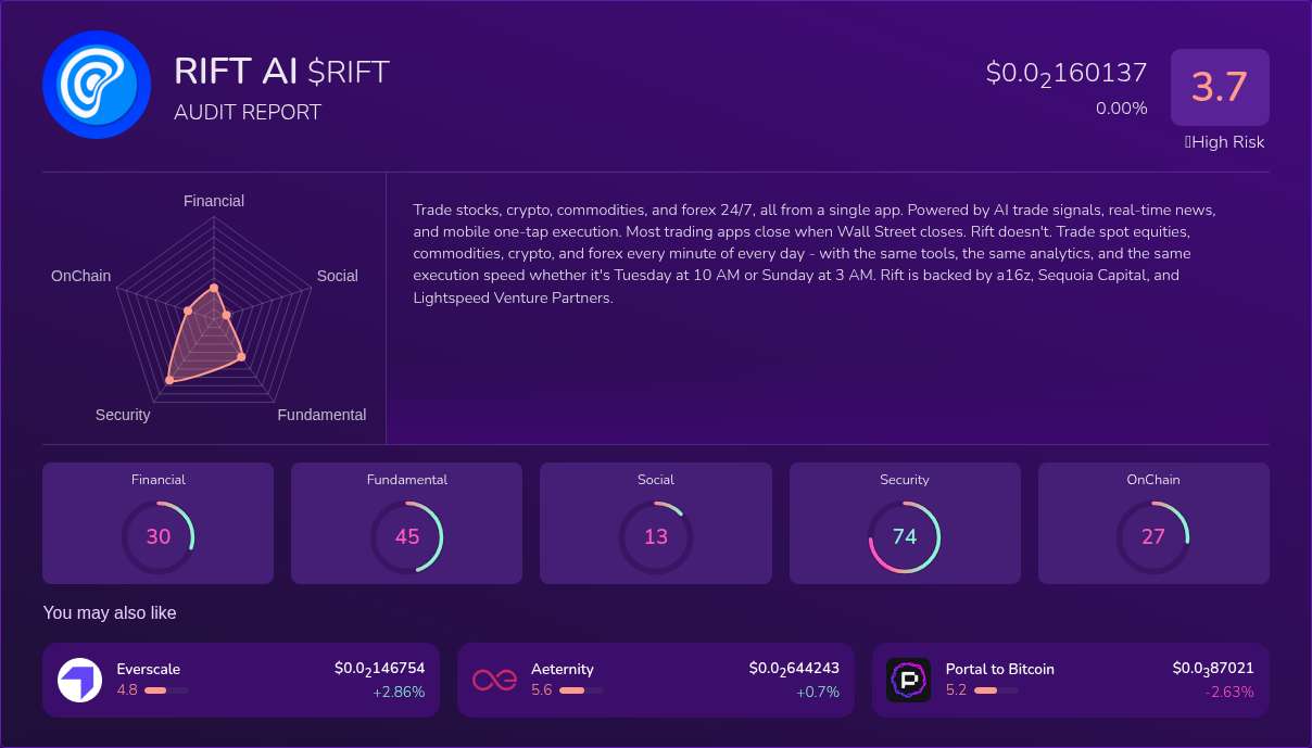 Kryll³ | $RIFT (RIFT AI) X-Ray Score – Trusted Token Audit, On-Chain ...
