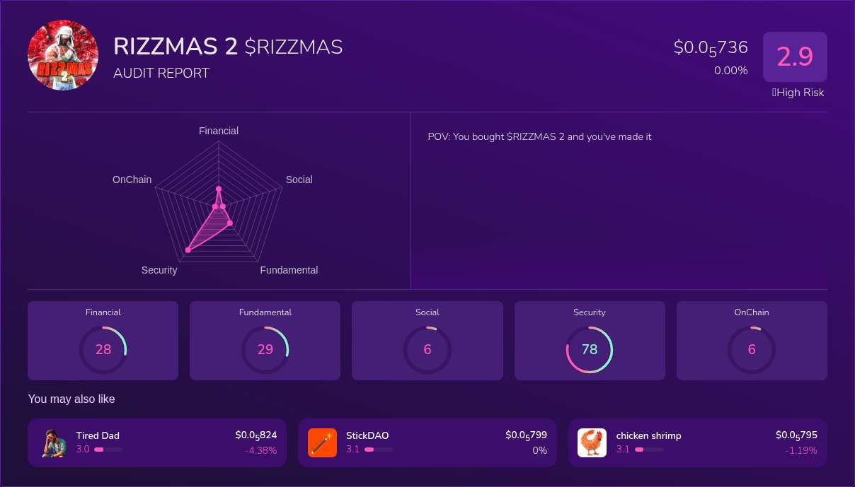 Kryll³ | $RIZZMAS (RIZZMAS 2) X-Ray Score – Trusted Token Audit, On ...