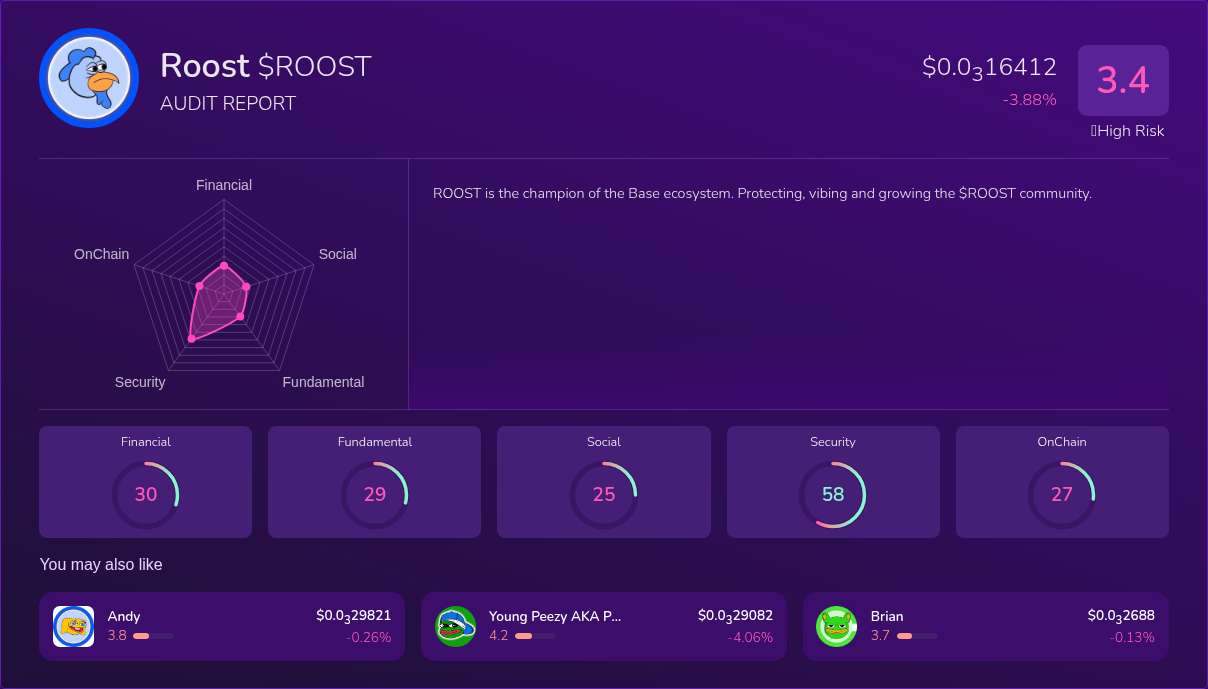 Kryll³ | $ROOST (Roost) X-Ray Score – Trusted Token Audit, On-Chain ...