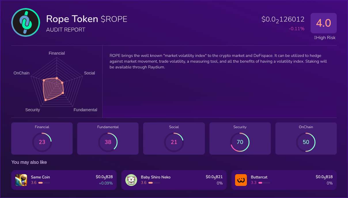 Kryll³ | $ROPE (Rope Token) X-Ray Score – Trusted Token Audit, On-Chain ...