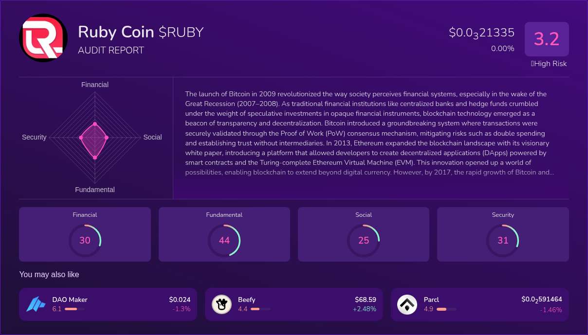 Kryll³ | $RUBY (Ruby Coin) X-Ray Score – Trusted Token Audit, On-Chain ...