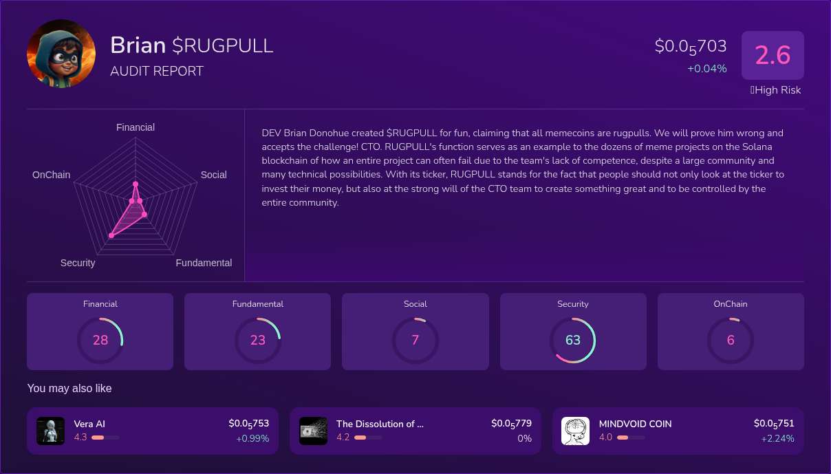 Kryll³ | $RUGPULL (Brian) X-Ray Score – Trusted Token Audit, On-Chain ...