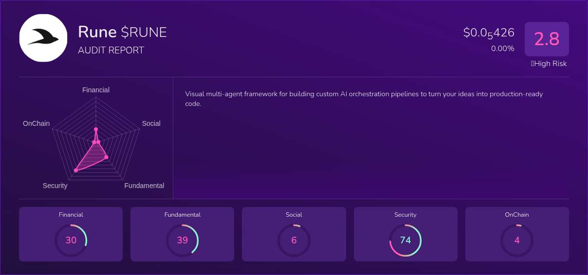 Kryll³ | $RUNE (Rune) X-Ray Score – Trusted Token Audit, On-Chain DYOR ...