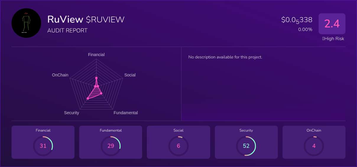 Kryll³ | $RUVIEW (RuView) X-Ray Score – Trusted Token Audit, On-Chain ...