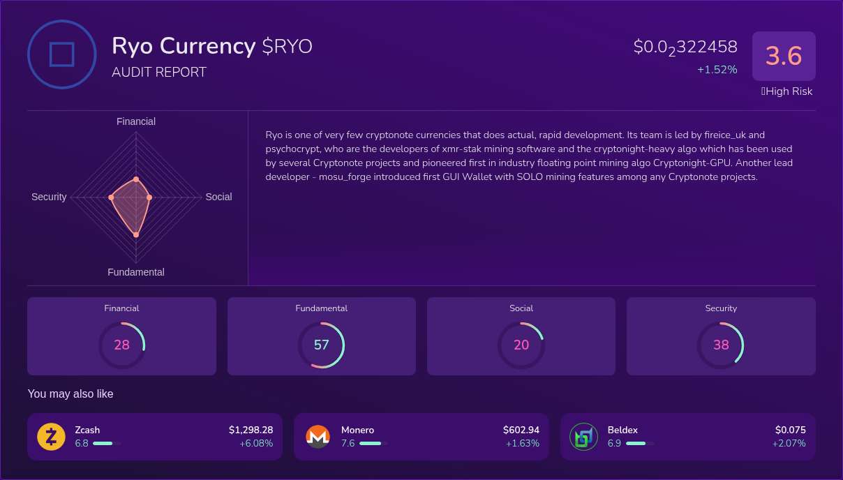 Kryll³ | $RYO (Ryo Currency) X-Ray Score – Trusted Token Audit, On ...