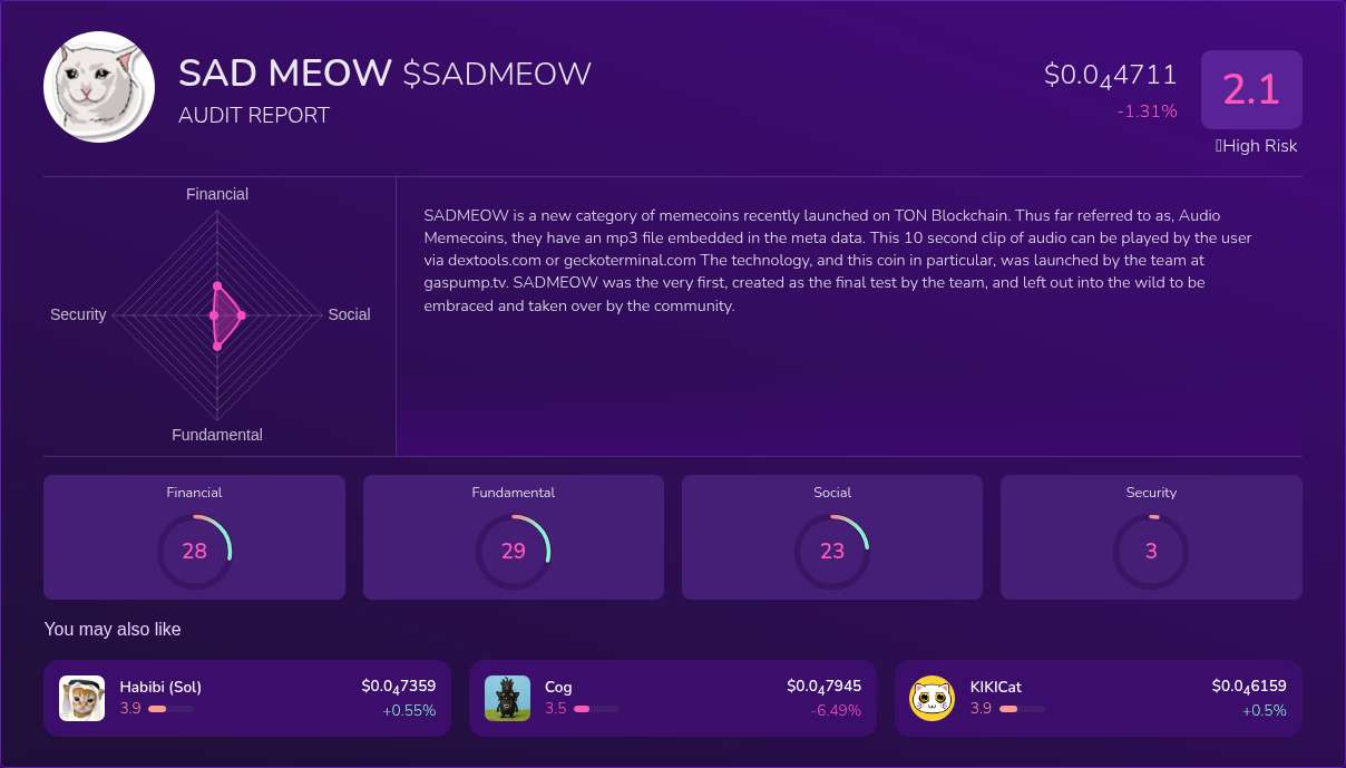 Kryll³ | $SADMEOW (SAD MEOW) X-Ray Score – Trusted Token Audit, On ...