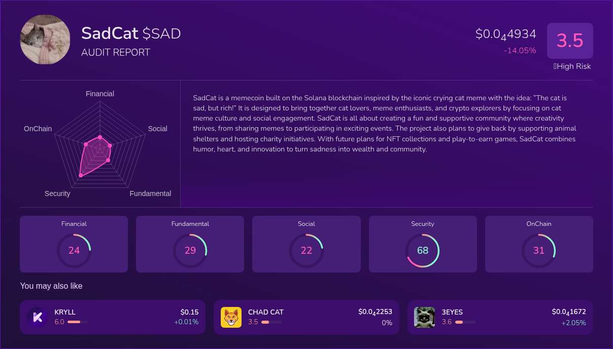Kryll³ | $SAD (SadCat) X-Ray Score – Trusted Token Audit, On-Chain DYOR &  Financial Insights