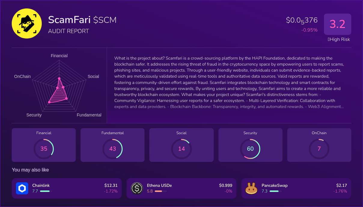 Kryll³ | $SCM (ScamFari) X-Ray Score – Trusted Token Audit, On-Chain ...