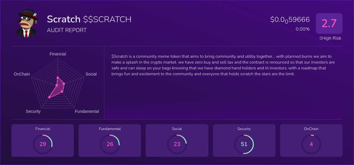 Kryll³ | $$SCRATCH (Scratch) X-Ray Score – Trusted Token Audit, On ...