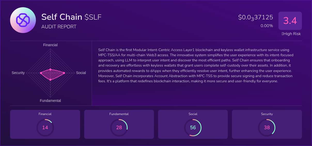 Kryll³ | $SLF (Self Chain) X-Ray Score – Trusted Token Audit, On-Chain ...