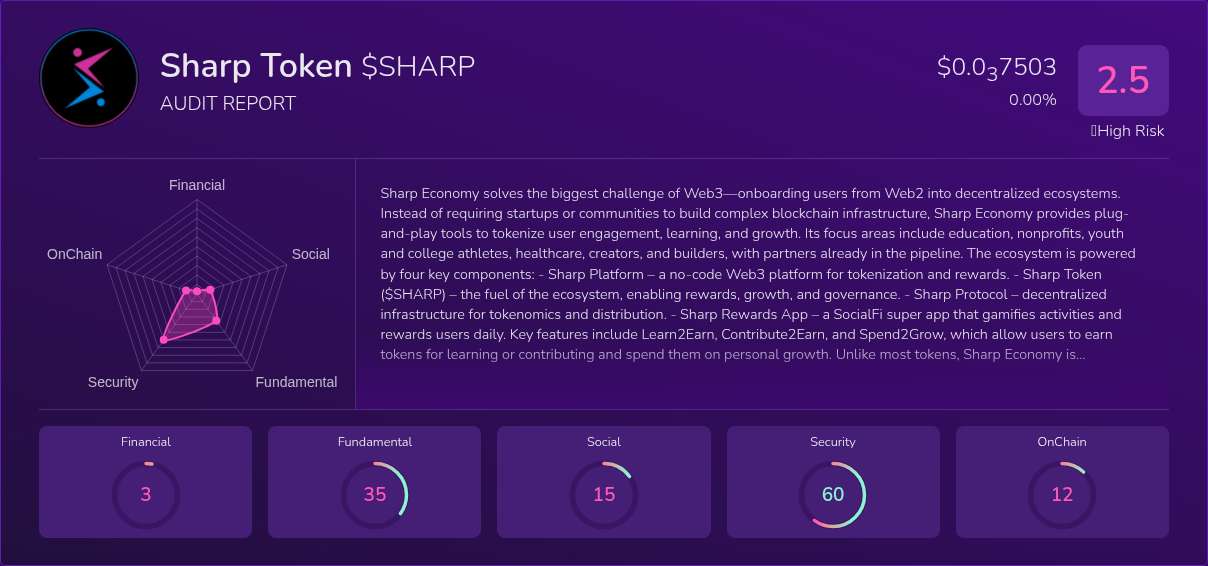 Kryll³ | $SHARP (Sharp Token) X-Ray Score – Trusted Token Audit, On ...
