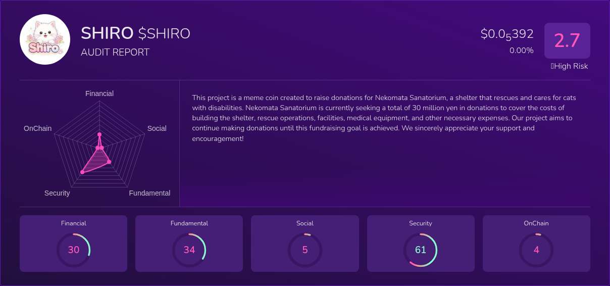 Kryll³ | $SHIRO (SHIRO) X-Ray Score – Trusted Token Audit, On-Chain ...