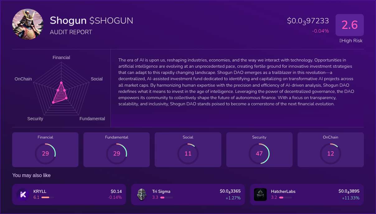 Kryll³ | $SHOGUN (Shogun) X-Ray Score – Trusted Token Audit, On-Chain ...