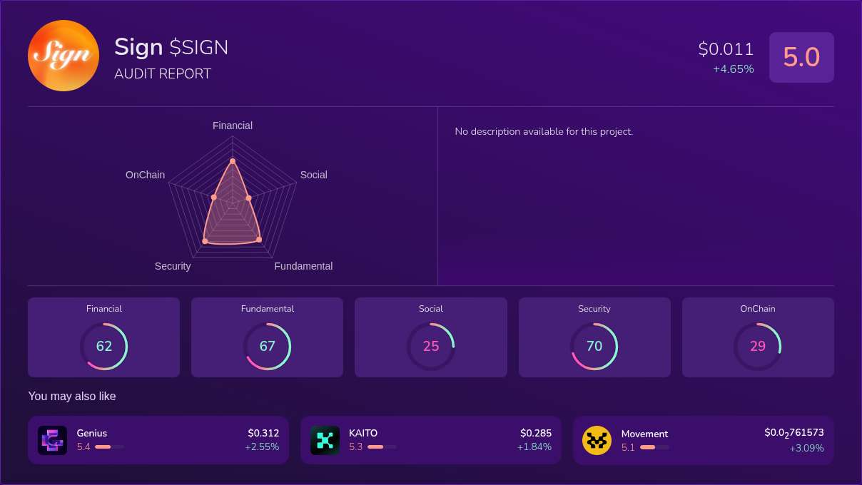 Kryll³ | $SIGN (Sign) X-Ray Score – Trusted Token Audit, On-Chain DYOR ...